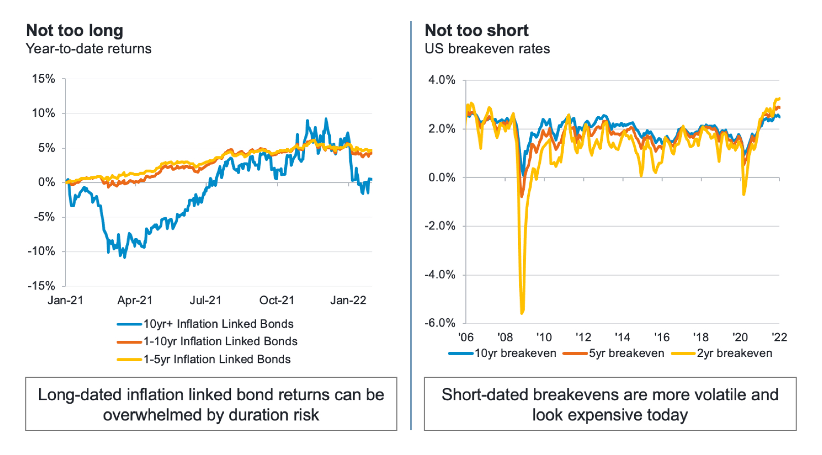 Fidelity Funds Global Inflation Linked Bond Fund